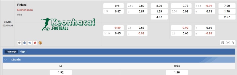 Soi kèo Phần Lan vs Hà Lan - 1h45 ngày 08/6 - VL World Cup Châu Âu 4 Tỷ lệ kèo Phần Lan vs Hà Lan