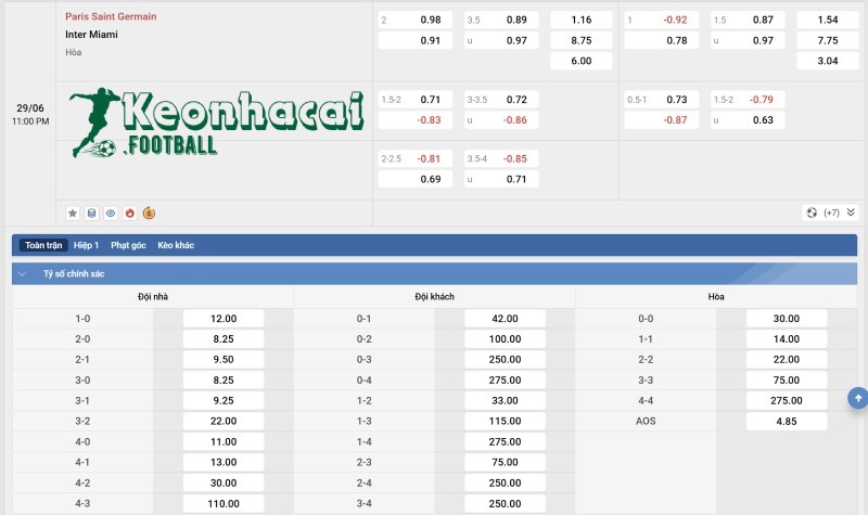 Soi kèo PSG vs Inter Miami - 23h00 ngày 29/6 - FIFA Club World Cup 4 Tỷ lệ kèo PSG vs Inter Miami