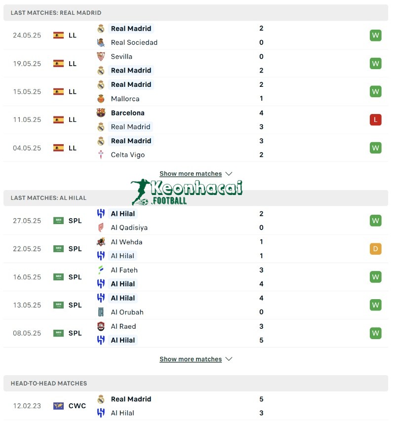 Soi kèo Real Madrid vs Al Hilal - 2h00 ngày 19/6 - FIFA Club World Cup 3 Phong độ và lịch sử đối đầu của Real Madrid vs Al Hilal