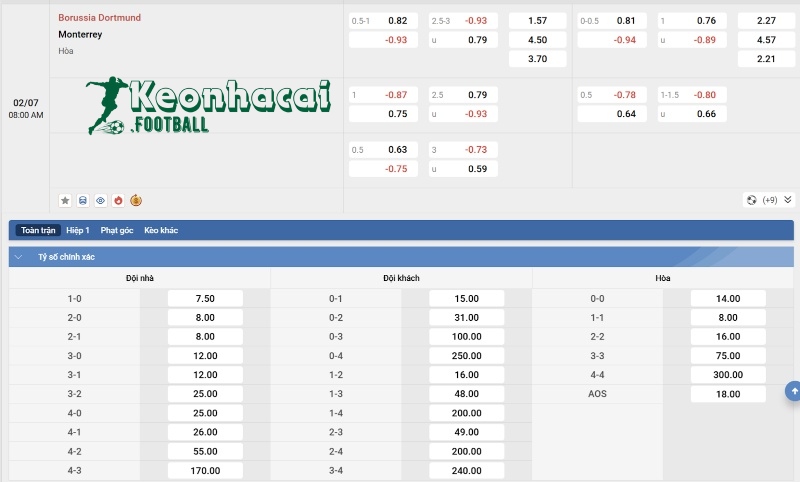 Soi kèo Dortmund vs Monterrey - 8h00 ngày 02/7 - FIFA Club World Cup 4 Tỷ lệ kèo Dortmund vs Monterrey