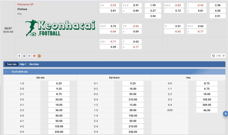 Soi kèo Palmeiras vs Chelsea - 8h00 ngày 05/7 - FIFA Club World Cup 4 Tỷ lệ kèo Palmeiras vs Chelsea