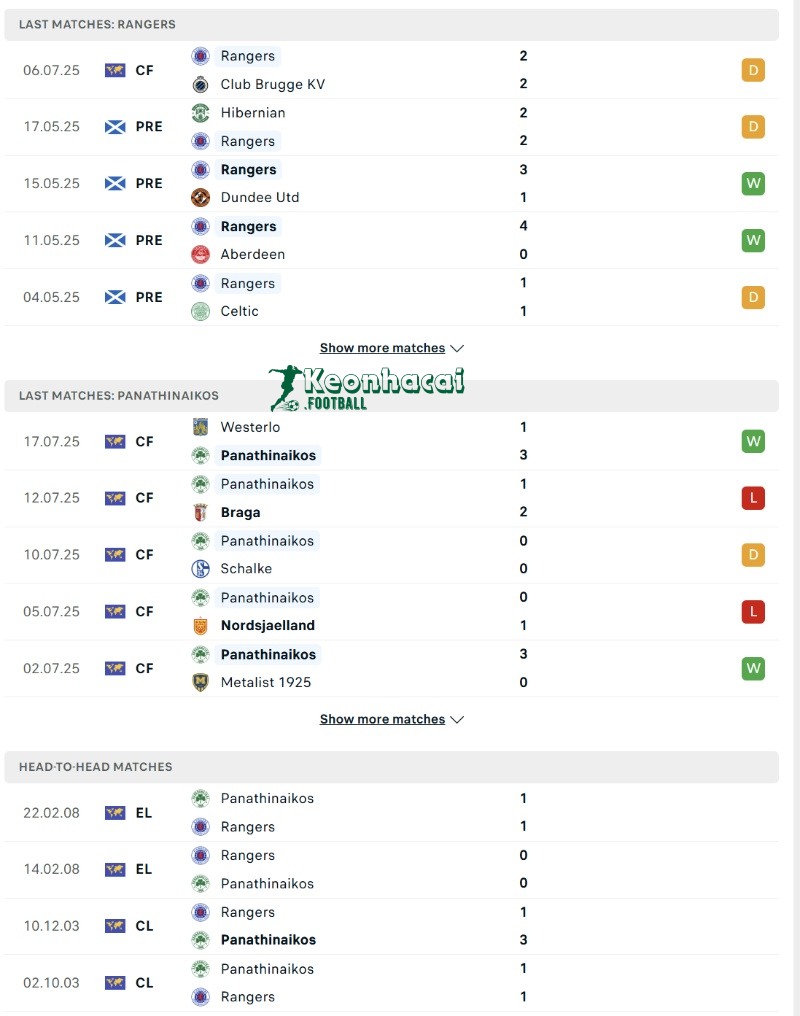 Phong độ và lịch sử đối đầu của Rangers vs Panathinaikos  