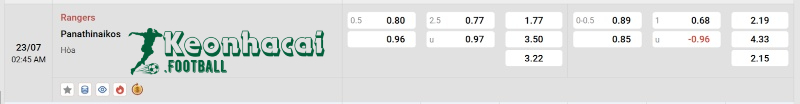 Tỷ lệ kèo Rangers vs Panathinaikos