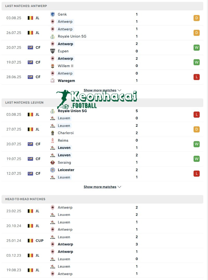 Soi kèo Antwerp vs Leuven - 0h15 ngày 11/8 - VĐQG Bỉ 3 Phong độ và lịch sử đối đầu của Antwerp vs Leuven