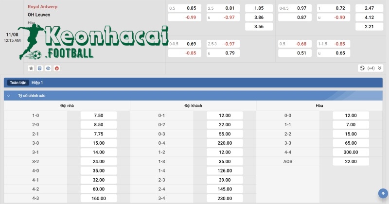 Soi kèo Antwerp vs Leuven - 0h15 ngày 11/8 - VĐQG Bỉ 4 Tỷ lệ kèo Antwerp vs Leuven