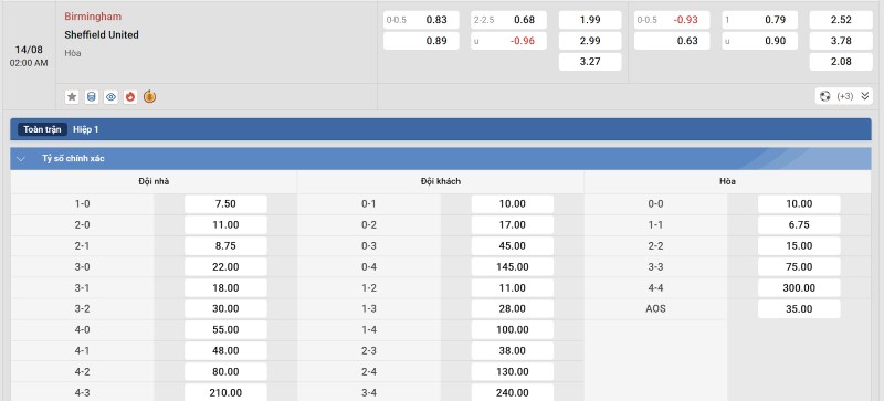 Soi kèo Birmingham vs Sheffield United - 2h00 ngày 14/8 - Cúp Liên đoàn Anh 4 Tỷ lệ kèo Birmingham vs Sheffield United