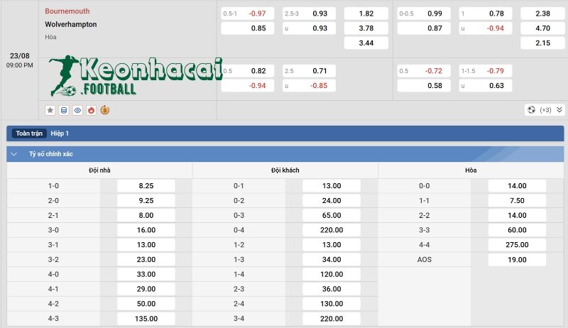 Soi kèo Bournemouth vs Wolves - 21h00 ngày 23/8 - Ngoại hạng Anh 4 Tỷ lệ kèo Bournemouth vs Wolves