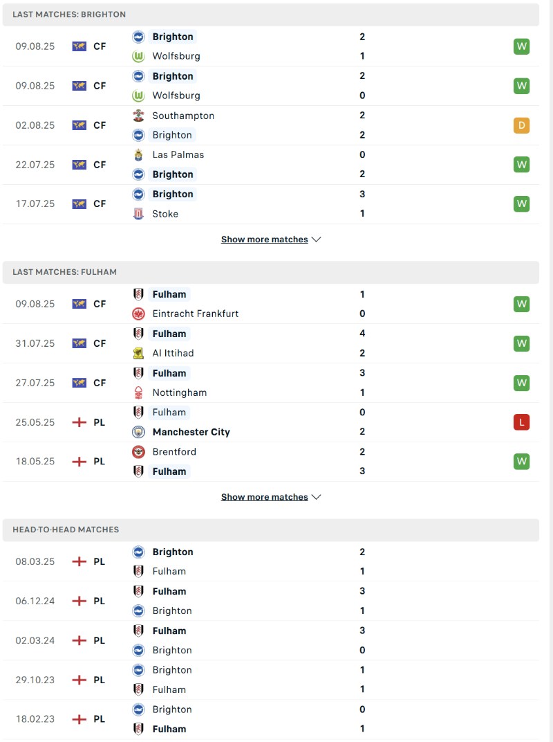Soi kèo Brighton vs Fulham - 21h00 ngày 16/8 - Ngoại hạng Anh 3 Phong độ và lịch sử đối đầu của Brighton vs Fulham
