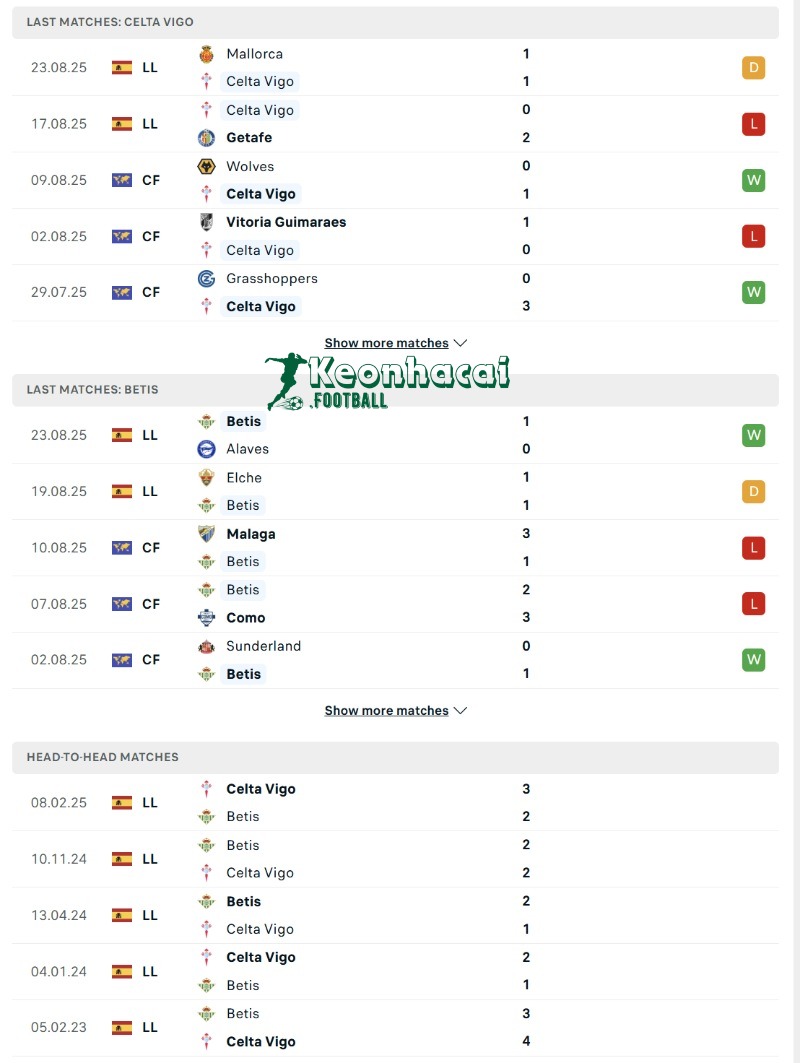 Soi kèo Celta Vigo vs Betis - 2h00 ngày 28/8 - La Liga 3 Phong độ và lịch sử đối đầu của Celta Vigo vs Betis