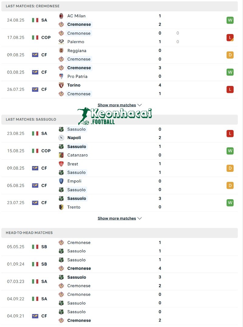 Soi kèo Cremonese vs Sassuolo - 23h30 ngày 29/8 - Serie A 3 Phong độ và lịch sử đối đầu của Cremonese vs Sassuolo