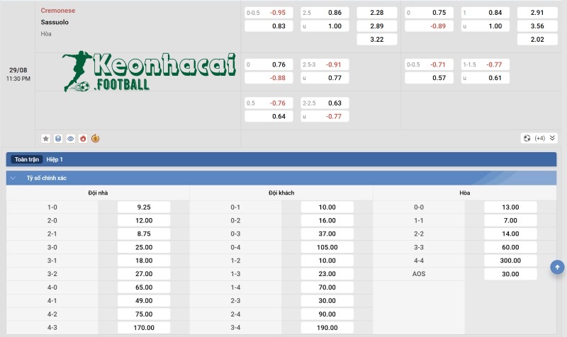 Soi kèo Cremonese vs Sassuolo - 23h30 ngày 29/8 - Serie A 4 Tỷ lệ kèo Cremonese vs Sassuolo