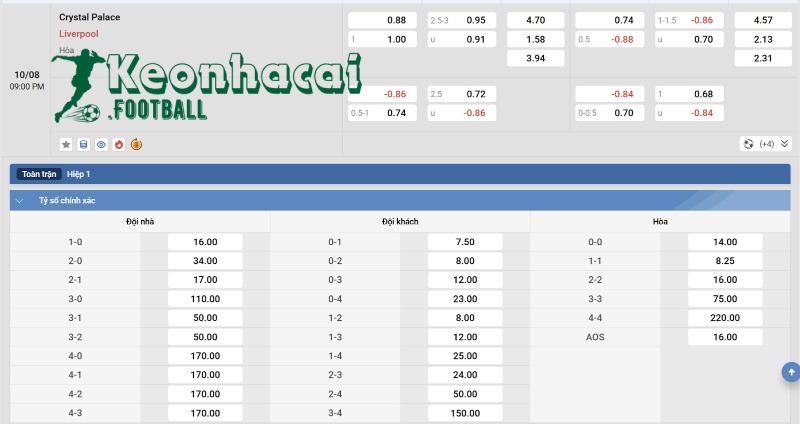 Soi kèo Crystal Palace vs Liverpool - 21h00 ngày 10/8 - Siêu Cúp Anh 4 Tỷ lệ kèo Crystal Palace vs Liverpool