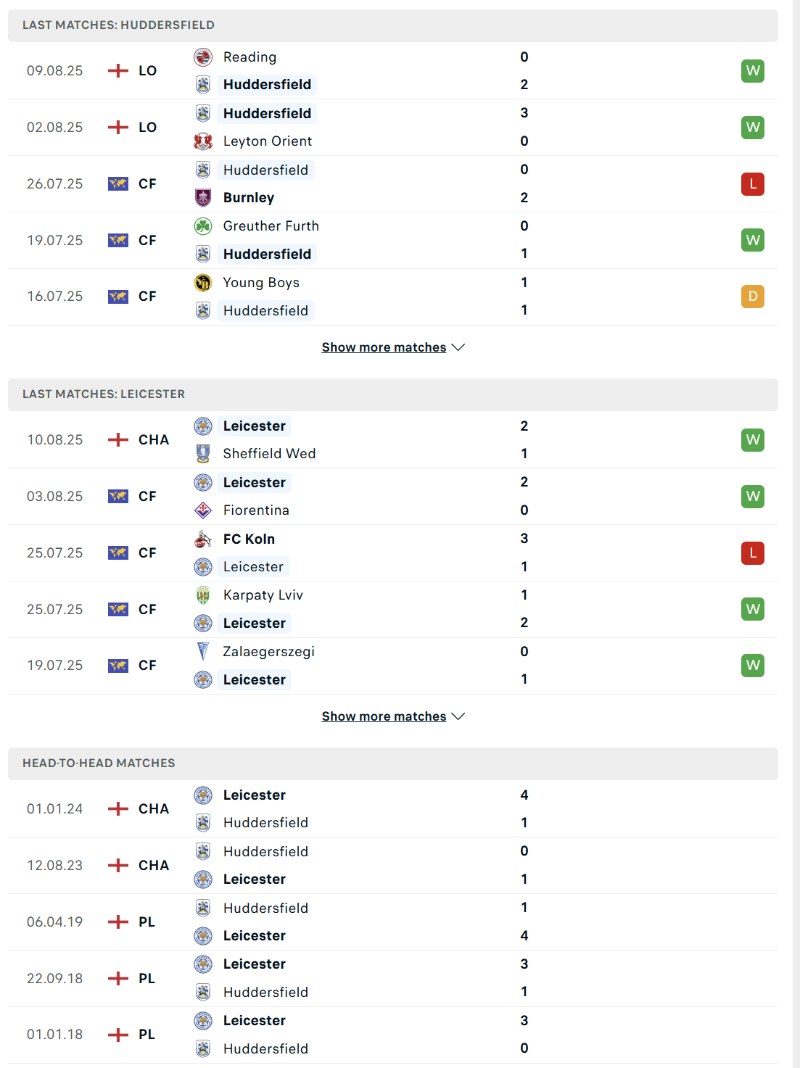 Soi kèo Huddersfield vs Leicester - 1h45 ngày 14/8 - Cúp Liên đoàn Anh 3 Phong độ và lịch sử đối đầu của Huddersfield vs Leicester
