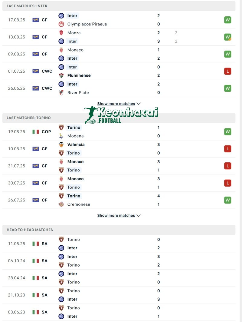 Soi kèo Inter vs Torino - 1h45 ngày 26/8 - Serie A 3 Phong độ và lịch sử đối đầu của Inter vs Torino