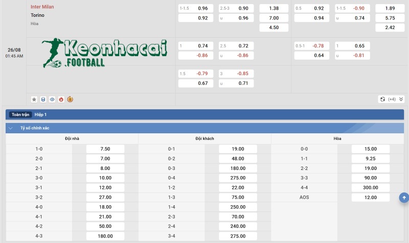 Soi kèo Inter vs Torino - 1h45 ngày 26/8 - Serie A 4 Tỷ lệ kèo Inter vs Torino