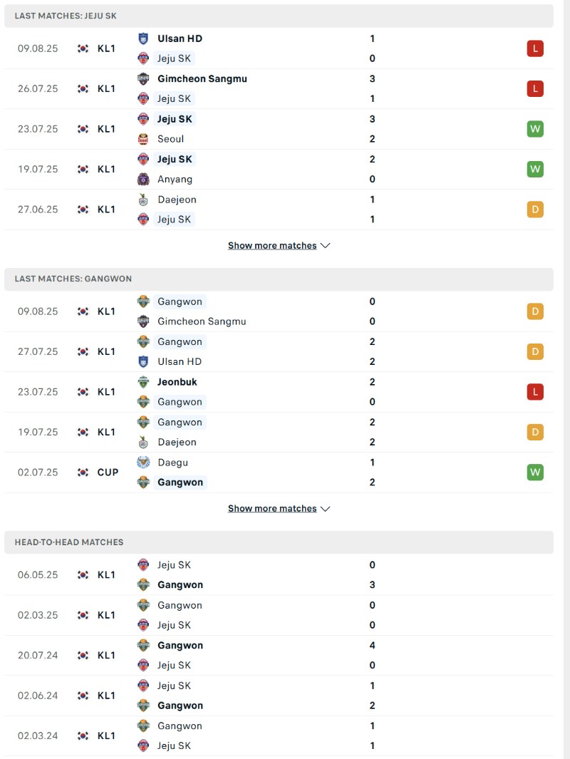 Soi kèo Jeju SK vs Gangwon - 17h00 ngày 15/8 - K League 1 3 Phong độ và lịch sử đối đầu của Jeju SK vs Gangwon