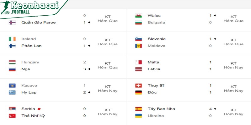 Kết quả bóng đá – Cập nhật tin tức nhanh chính xác nhất 3 Chuyên mục thu hút nhiều người chơi bởi nhiều ưu điểm nổi bật