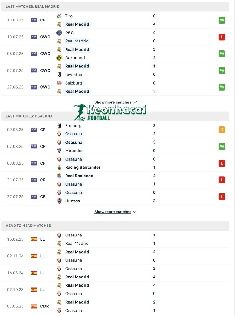 Soi kèo Real Madrid vs Osasuna - 2h00 ngày 20/8 - La Liga 3 Phong độ và lịch sử đối đầu của Real Madrid vs Osasuna