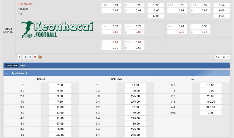 Soi kèo Real Madrid vs Osasuna - 2h00 ngày 20/8 - La Liga 4 Tỷ lệ kèo Real Madrid vs Osasuna