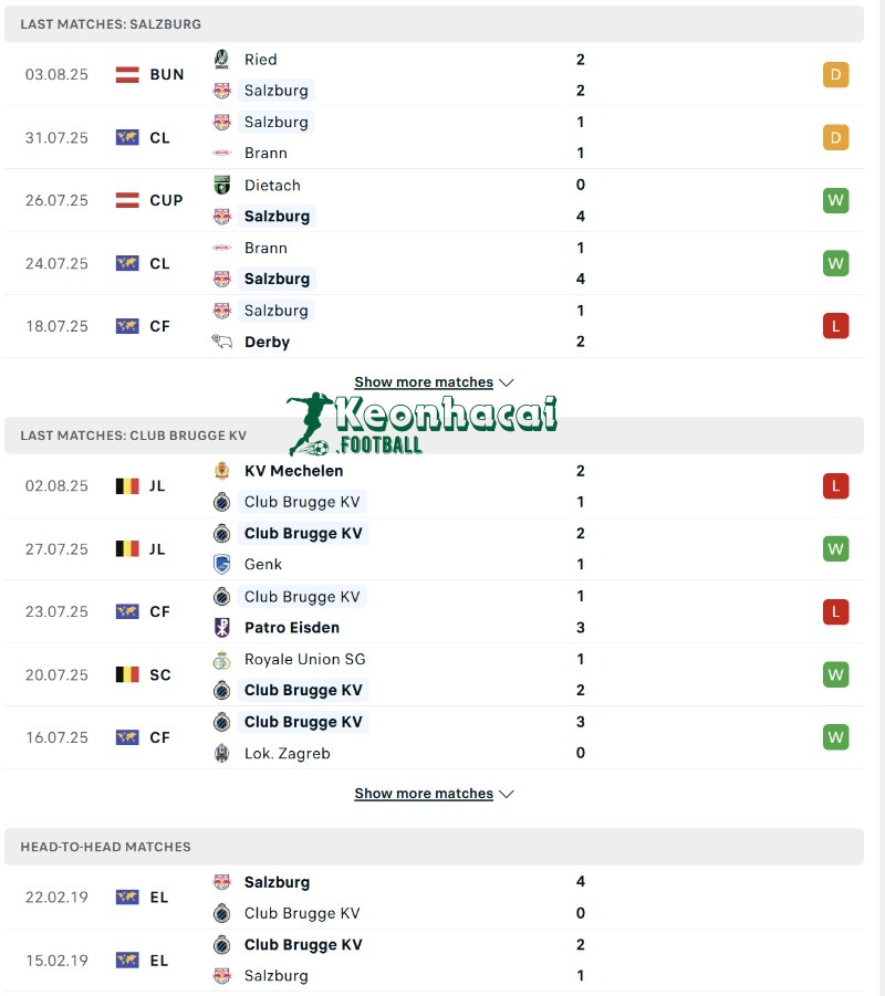 Phong độ và lịch sử đối đầu của Salzburg vs Club Brugge KV  