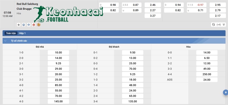 Tỷ lệ kèo Salzburg vs Club Brugge KV