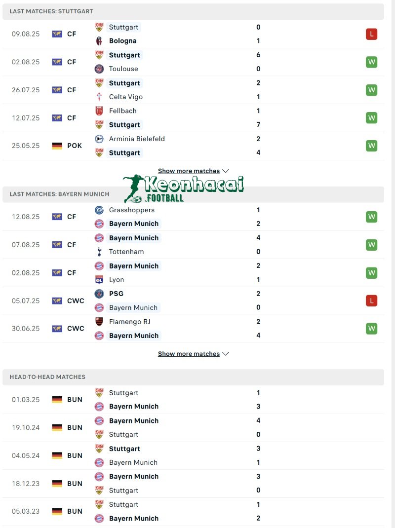 Soi kèo Stuttgart vs Bayern Munich - 1h30 ngày 17/8 - Siêu Cúp Đức 3 Phong độ và lịch sử đối đầu của Stuttgart vs Bayern Munich