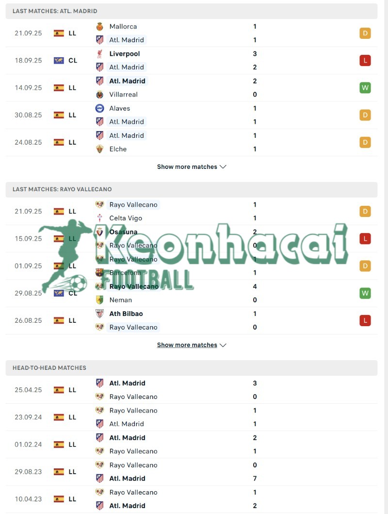 Phong độ và lịch sử đối đầu của Atletico Madrid vs Rayo Vallecano 