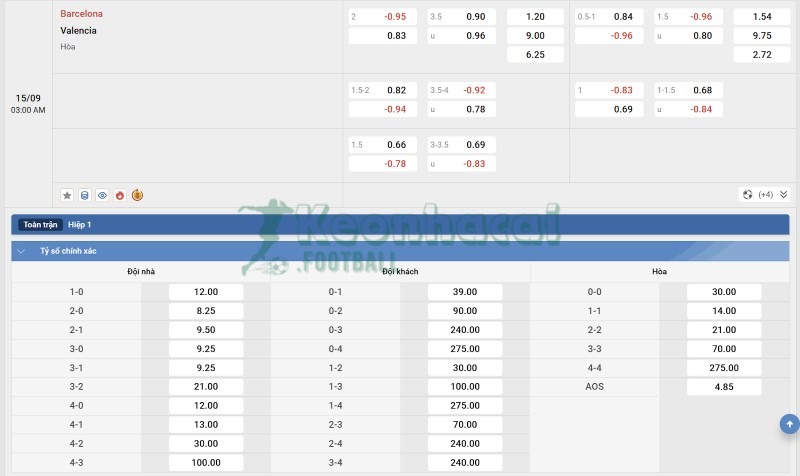 Tỷ lệ kèo Barcelona vs Valencia