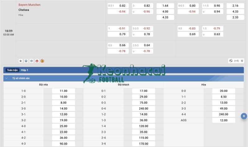 Soi kèo Bayern Munich vs Chelsea - 2h00 ngày 18/9 - Champions League 4 Tỷ lệ kèo Bayern Munich vs Chelsea