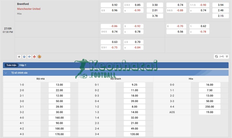 Soi kèo Brentford vs Manchester United - 18h30 ngày 27/9 - Ngoại hạng Anh 4 Tỷ lệ kèo Brentford vs Manchester United