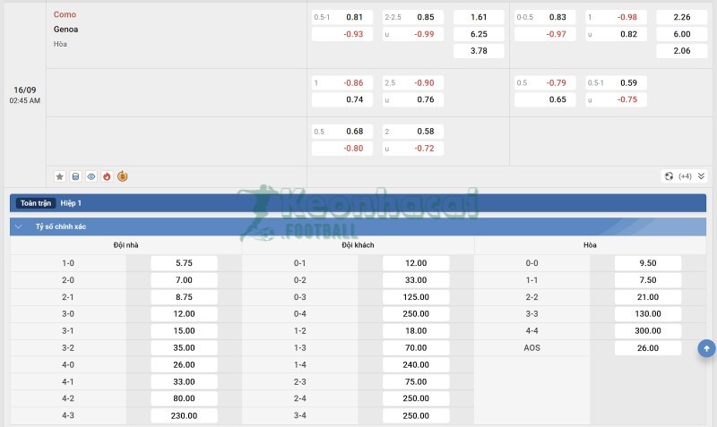 Soi kèo Como vs Genoa - 1h45 ngày 16/9 - Serie A 4 Tỷ lệ kèo Como vs Genoa