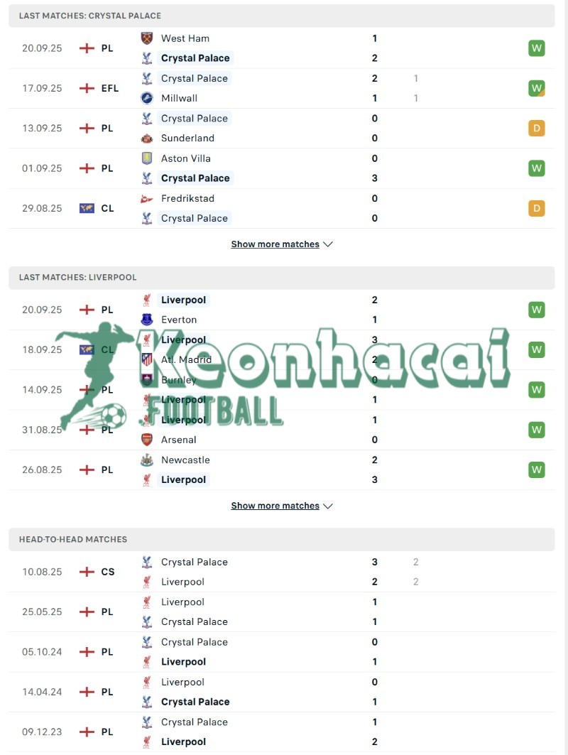 Phong độ và lịch sử đối đầu của Crystal Palace vs Liverpool  