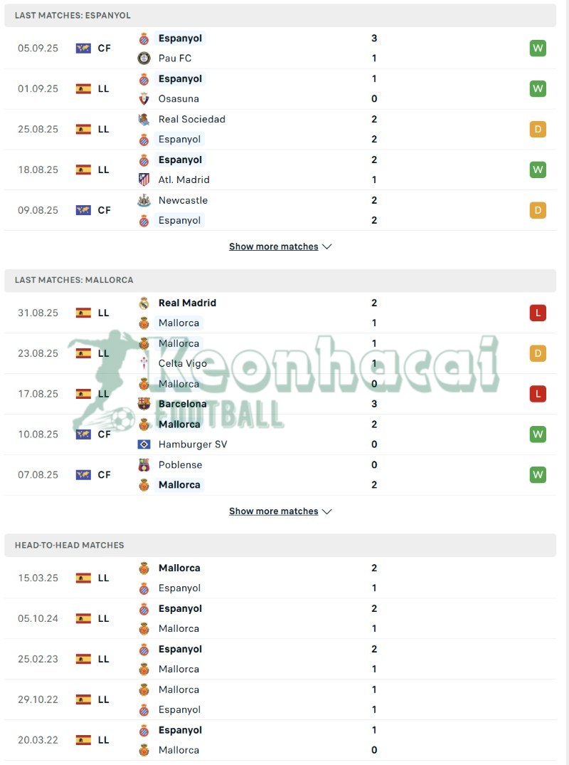Soi kèo Espanyol vs Mallorca - 2h00 ngày 16/9 - La Liga 3 Phong độ và lịch sử đối đầu của Espanyol vs Mallorca