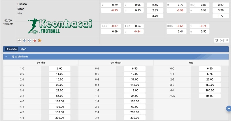 Soi kèo Huesca vs Eibar - 0h30 ngày 02/9 - La Liga 2 4 Tỷ lệ kèo Huesca vs Eibar
