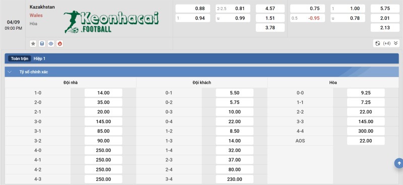 Soi kèo Kazakhstan vs Xứ Wales - 21h00 ngày 04/9 - VL World Cup KV Châu Âu 4 Tỷ lệ kèo Kazakhstan vs Xứ Wales
