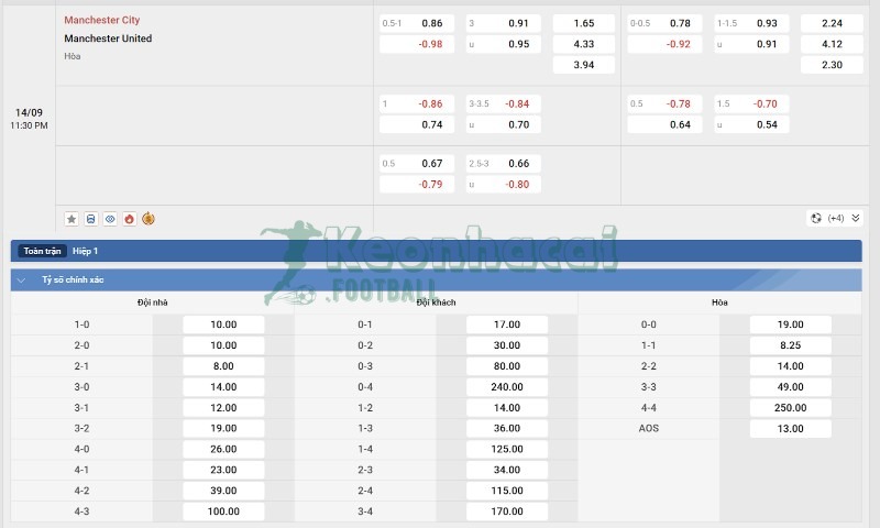 Soi kèo Manchester City vs Manchester United - 22h30 ngày 14/9 - Ngoại hạng Anh 4 Tỷ lệ kèo Manchester City vs Manchester United