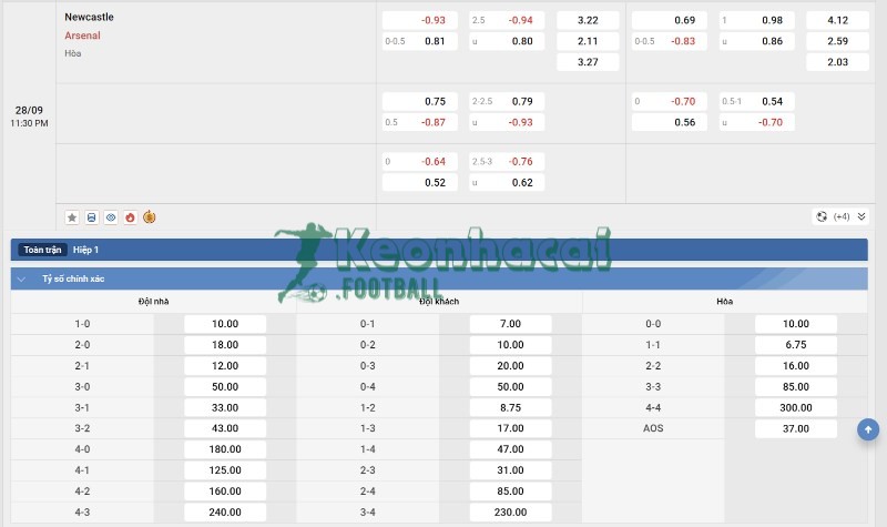 Soi kèo Newcastle vs Arsenal - 22h30 ngày 28/9 - Ngoại hạng Anh 4 Tỷ lệ kèo Newcastle vs Arsenal