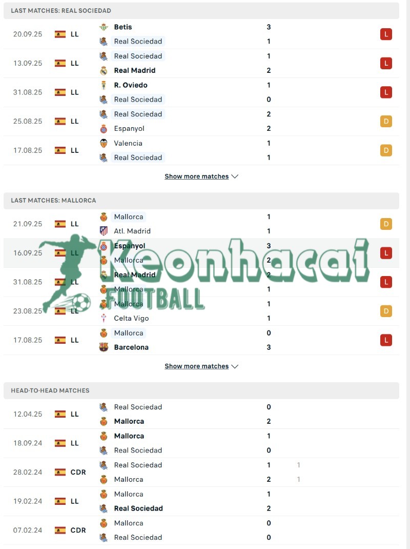 Soi kèo Real Sociedad vs Mallorca - 2h30 ngày 25/9 - La Liga 3 Phong độ và lịch sử đối đầu của Real Sociedad vs Mallorca