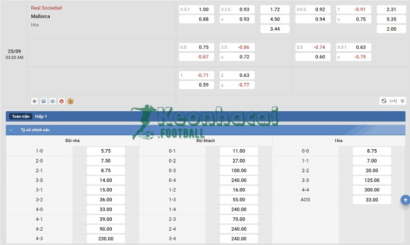 Soi kèo Real Sociedad vs Mallorca - 2h30 ngày 25/9 - La Liga 4 Tỷ lệ kèo Real Sociedad vs Mallorca