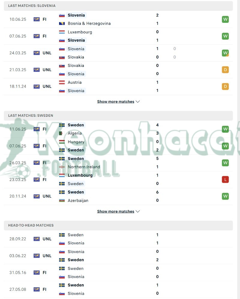 Soi kèo Slovenia vs Thụy Điển - 1h45 ngày 06/9 - VL World Cup KV Châu Âu 4 Tỷ lệ kèo Slovenia vs Thụy Điển