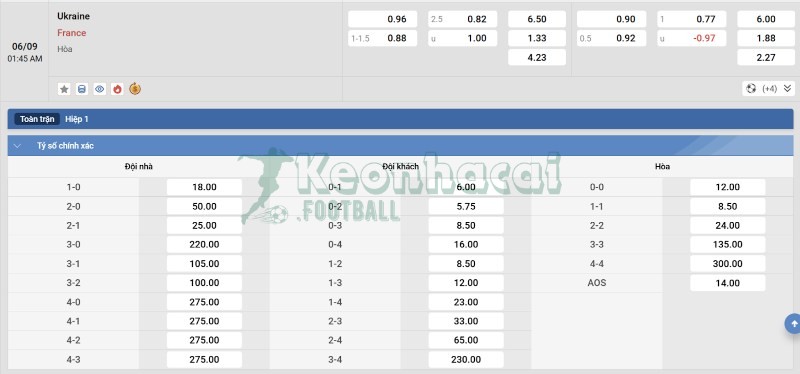 Tỷ lệ kèo Ukraine vs Pháp