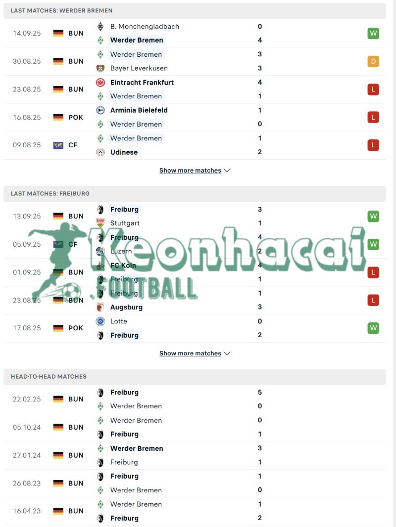Soi kèo Werder Bremen vs Freiburg - 20h30 ngày 20/9 - Bundesliga 3 Phong độ và lịch sử đối đầu của Werder Bremen vs Freiburg