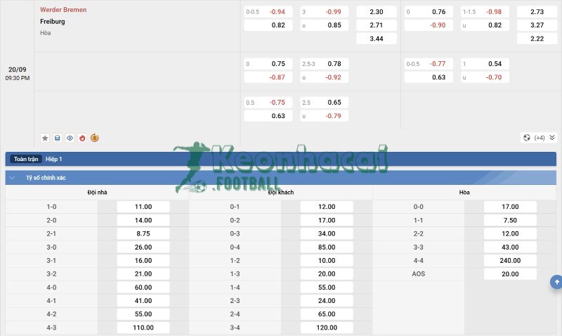 Soi kèo Werder Bremen vs Freiburg - 20h30 ngày 20/9 - Bundesliga 4 Tỷ lệ kèo Werder Bremen vs Freiburg