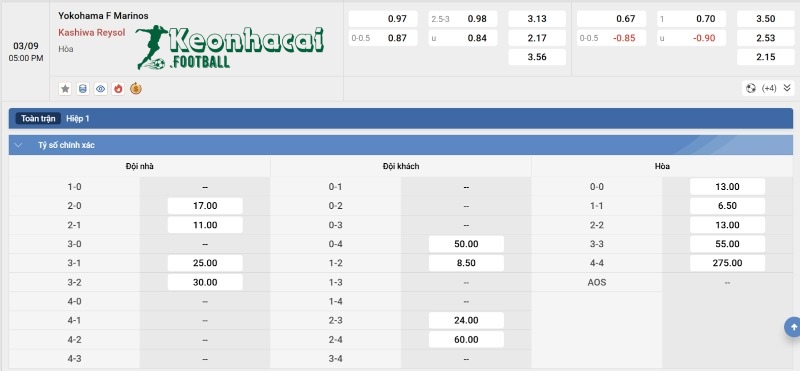 Tỷ lệ kèo Yokohama F. Marinos vs Kashiwa Reysol