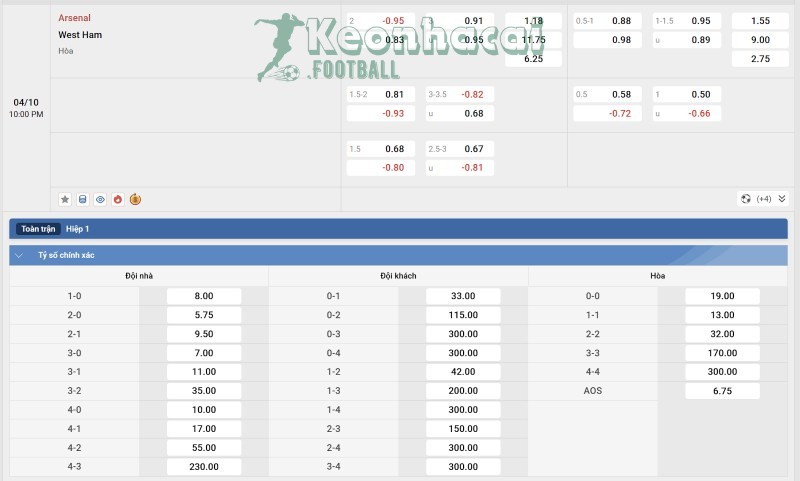 Soi kèo Arsenal vs West Ham - 21h00 ngày 04/10 - Ngoại hạng Anh 4 Tỷ lệ kèo Arsenal vs West Ham