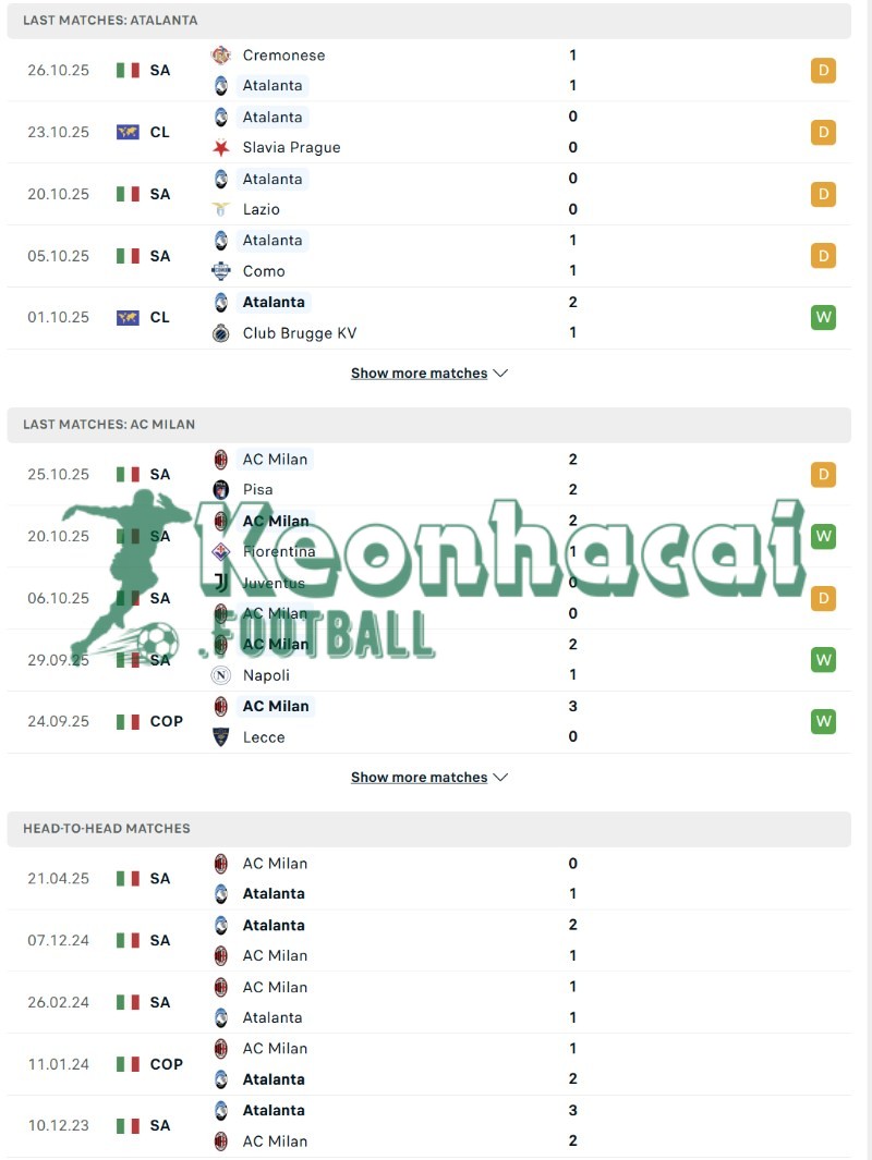Soi kèo Atalanta vs AC Milan - 2h45 ngày 29/10 - Serie A 3 Phong độ và lịch sử đối đầu của Atalanta vs AC Milan