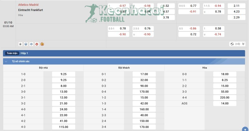 Soi kèo Atletico Madrid vs Eintracht Frankfurt - 2h00 ngày 01/10 - Champions League 4 Tỷ lệ kèo Atletico Madrid vs Eintracht Frankfurt