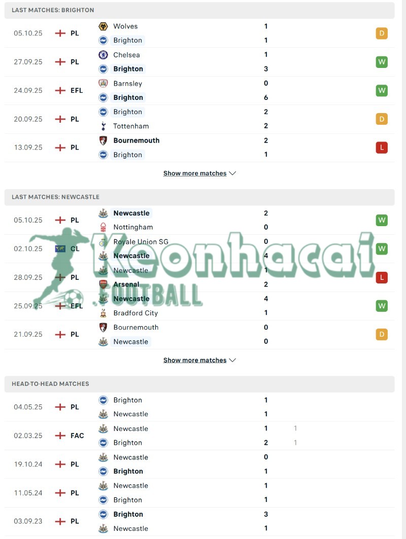 Soi kèo Brighton vs Newcastle - 2100 ngày 18/10 - Ngoại hạng Anh 3 Phong độ và lịch sử đối đầu của Brighton vs Newcastle