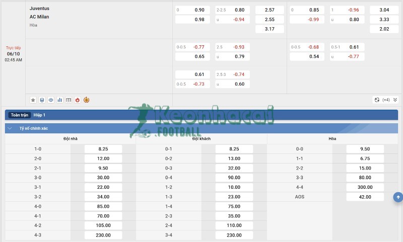 Tỷ lệ kèo Juventus vs AC Milan