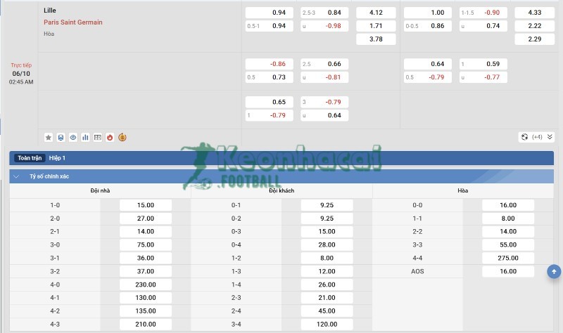 Tỷ lệ kèo Lille vs PSG